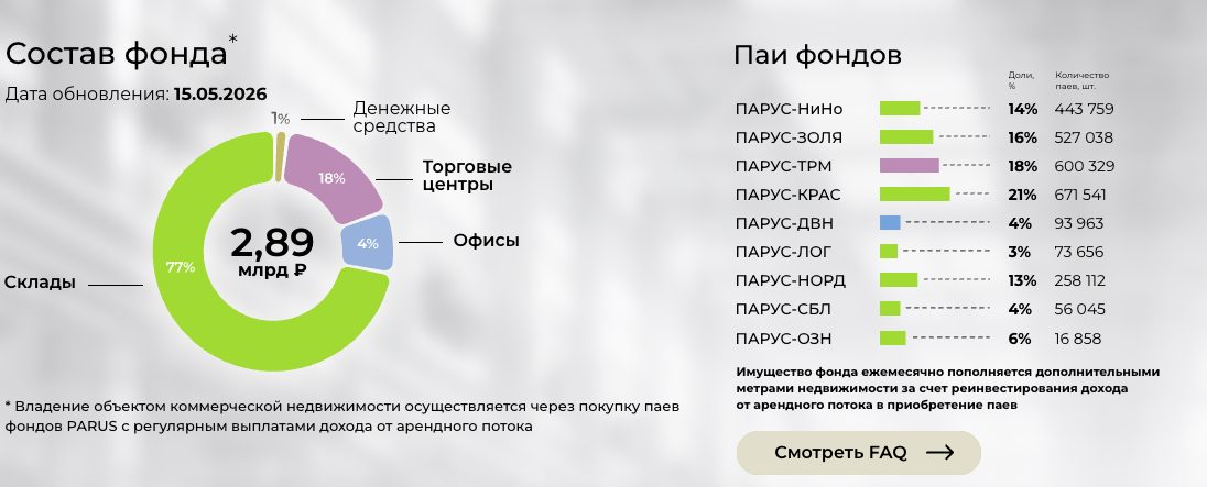 зпиф парус логистика зпиф парус логистика