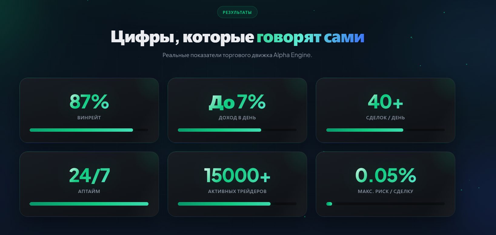 alpha engine бот отзывы реальных пользователей alpha engine бот отзывы реальных пользователей