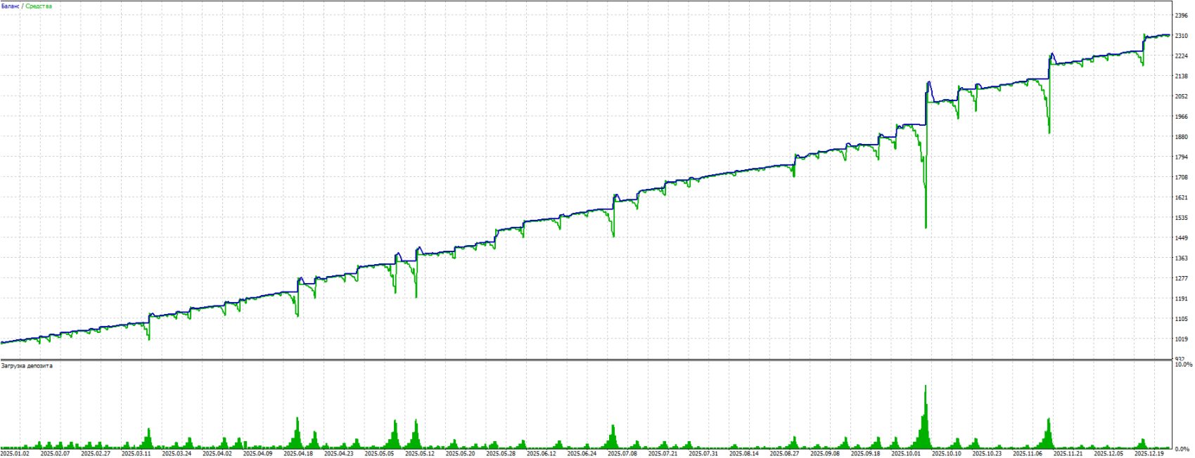 astrobot trading astrobot trading