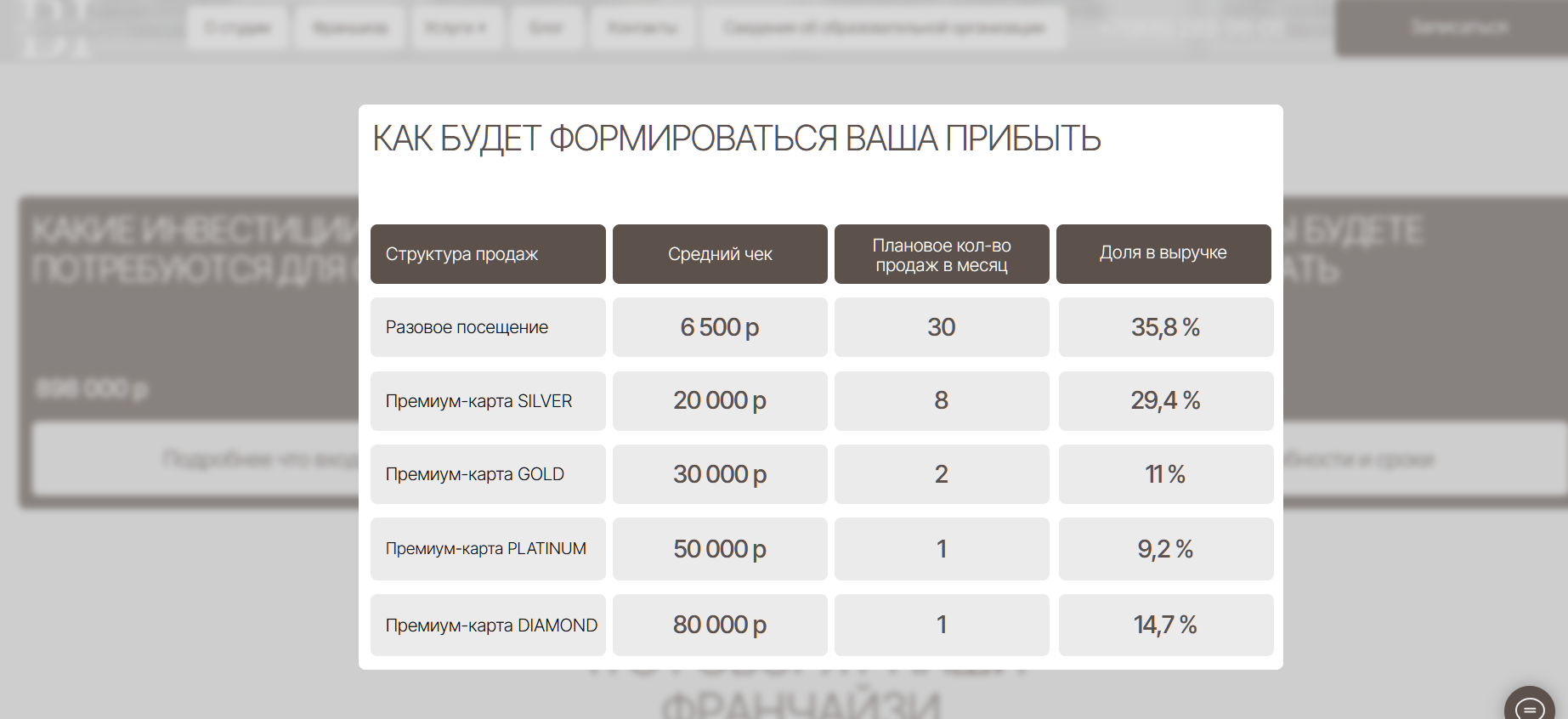body impulse франшиза body impulse франшиза