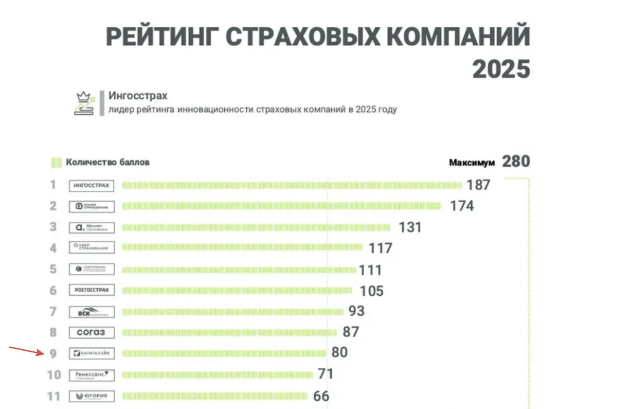 капитал лайф страхование жизни капитал лайф страхование жизни