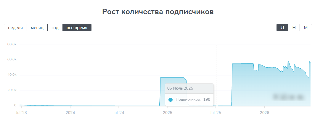 лаки лонг лаки лонг