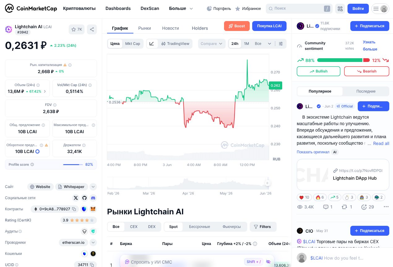 light chain ai криптовалюта light chain ai криптовалюта