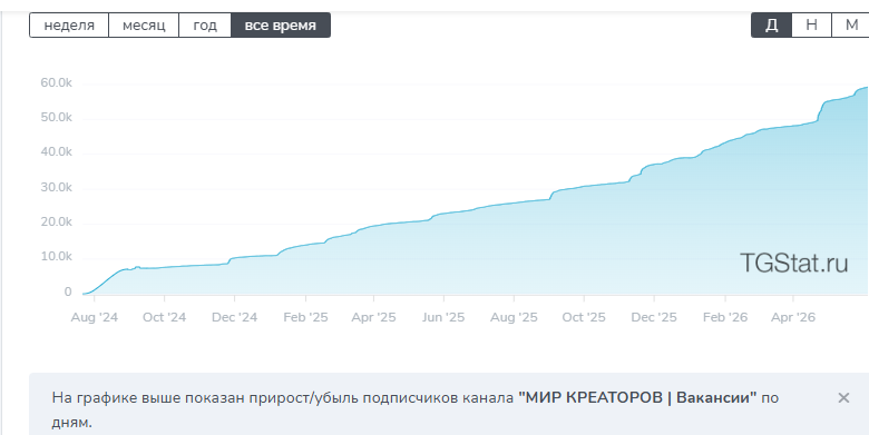 мир креаторов тг мир креаторов тг