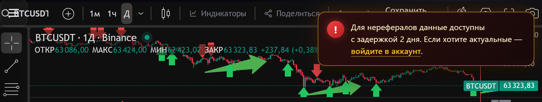 Pifagor Trade Pifagor Trade