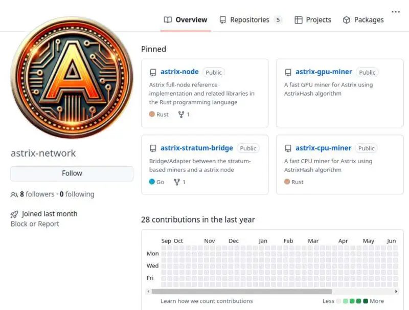 проект astrix крипта отзывы проект astrix крипта отзывы