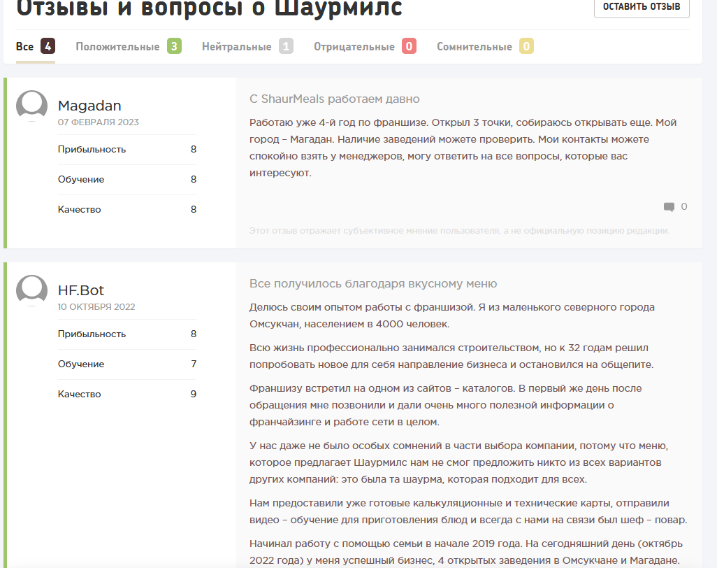 шаурмилс франшиза шаурмилс франшиза