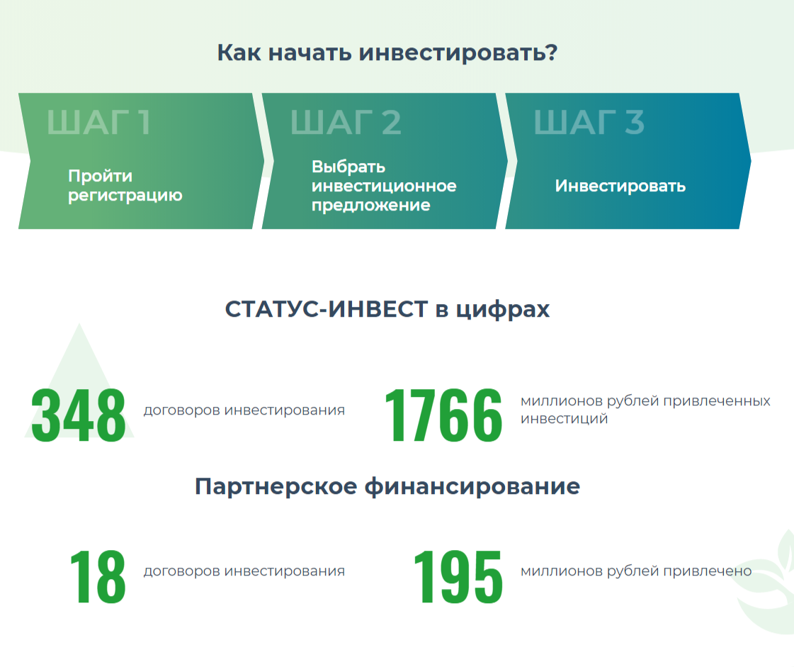 статус инвест статус инвест