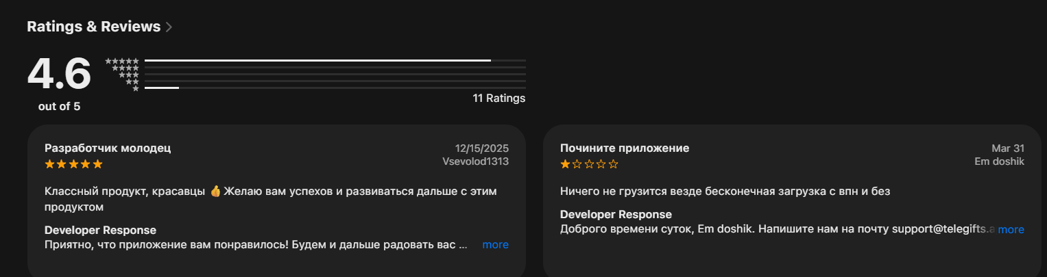 телегифтс телегифтс