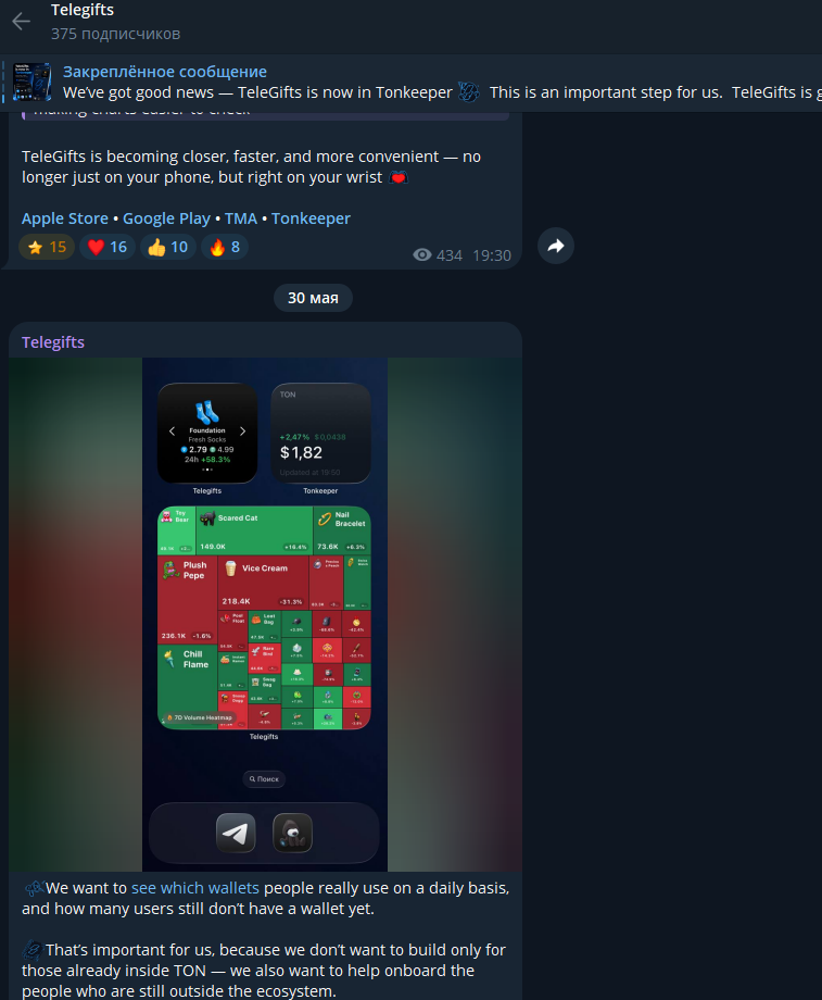 telegiftsappbot telegiftsappbot
