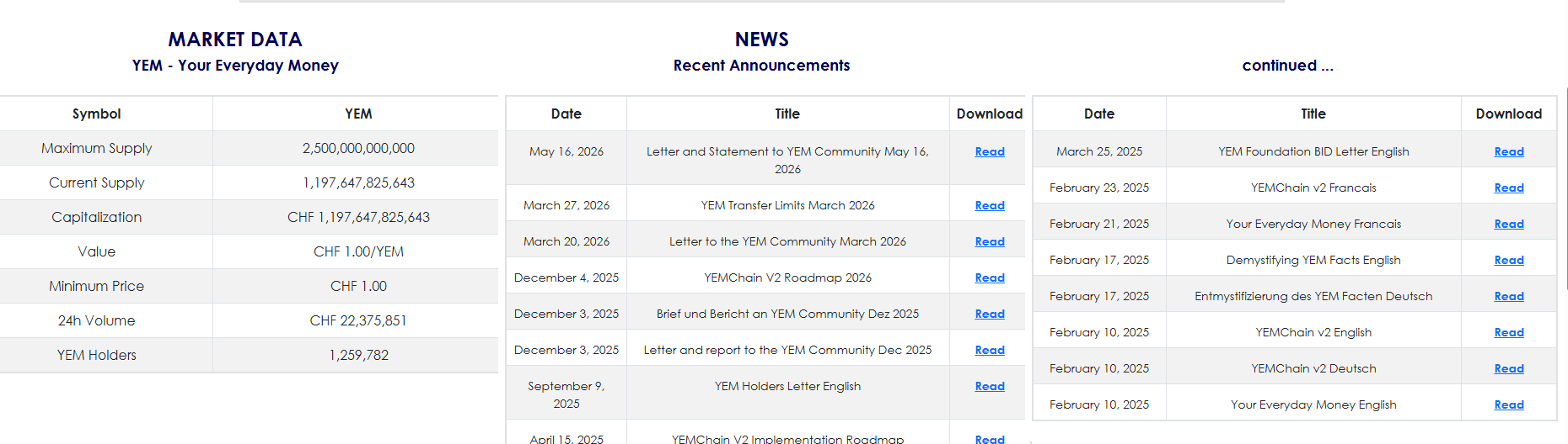 YEM Foundation YEM Foundation