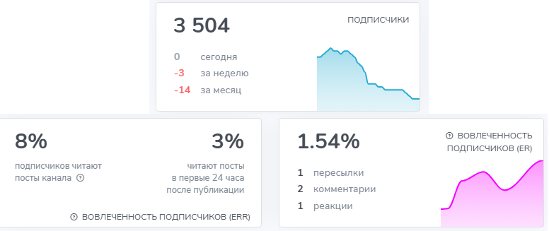 юрий спивак отзывы юрий спивак отзывы