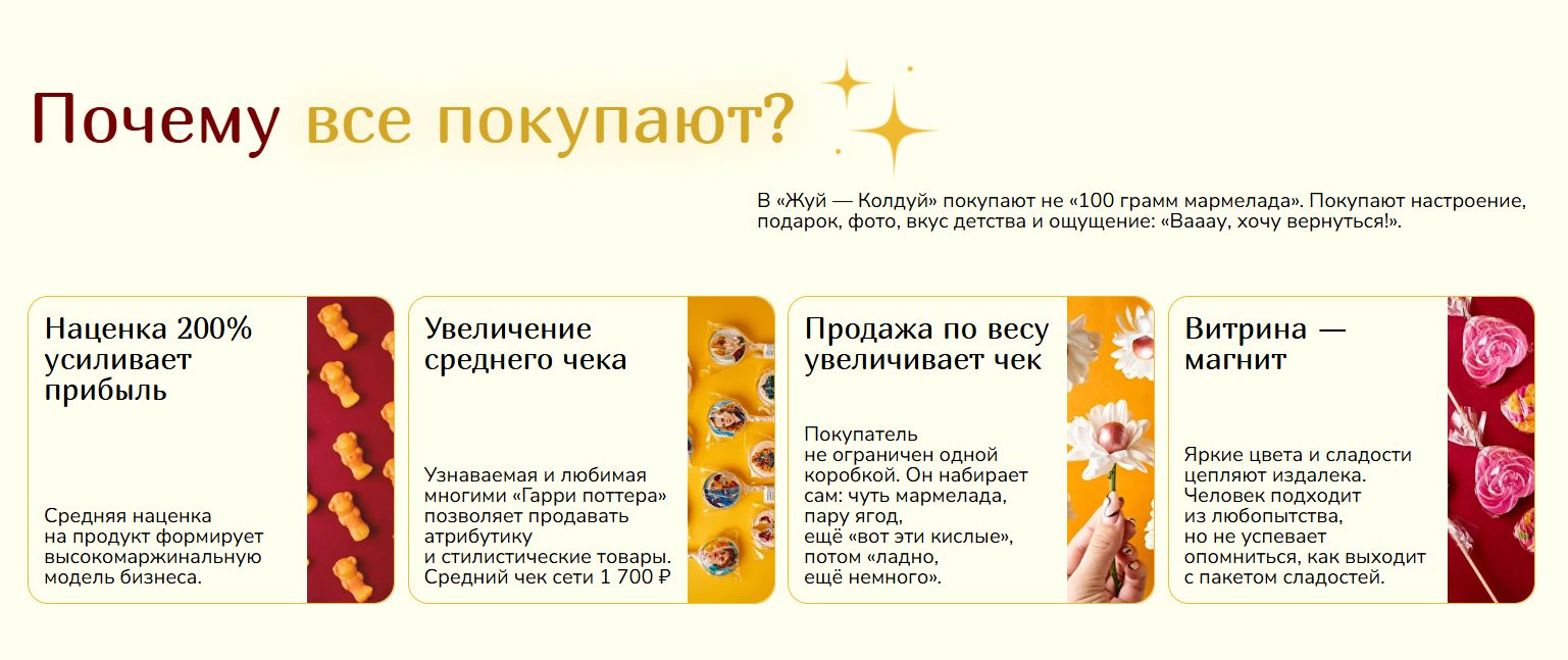 жуй колдуй франшиза жуй колдуй франшиза