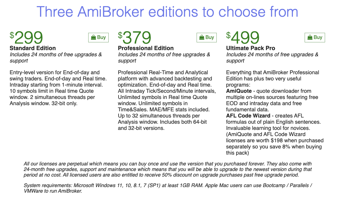 amibroker com amibroker com