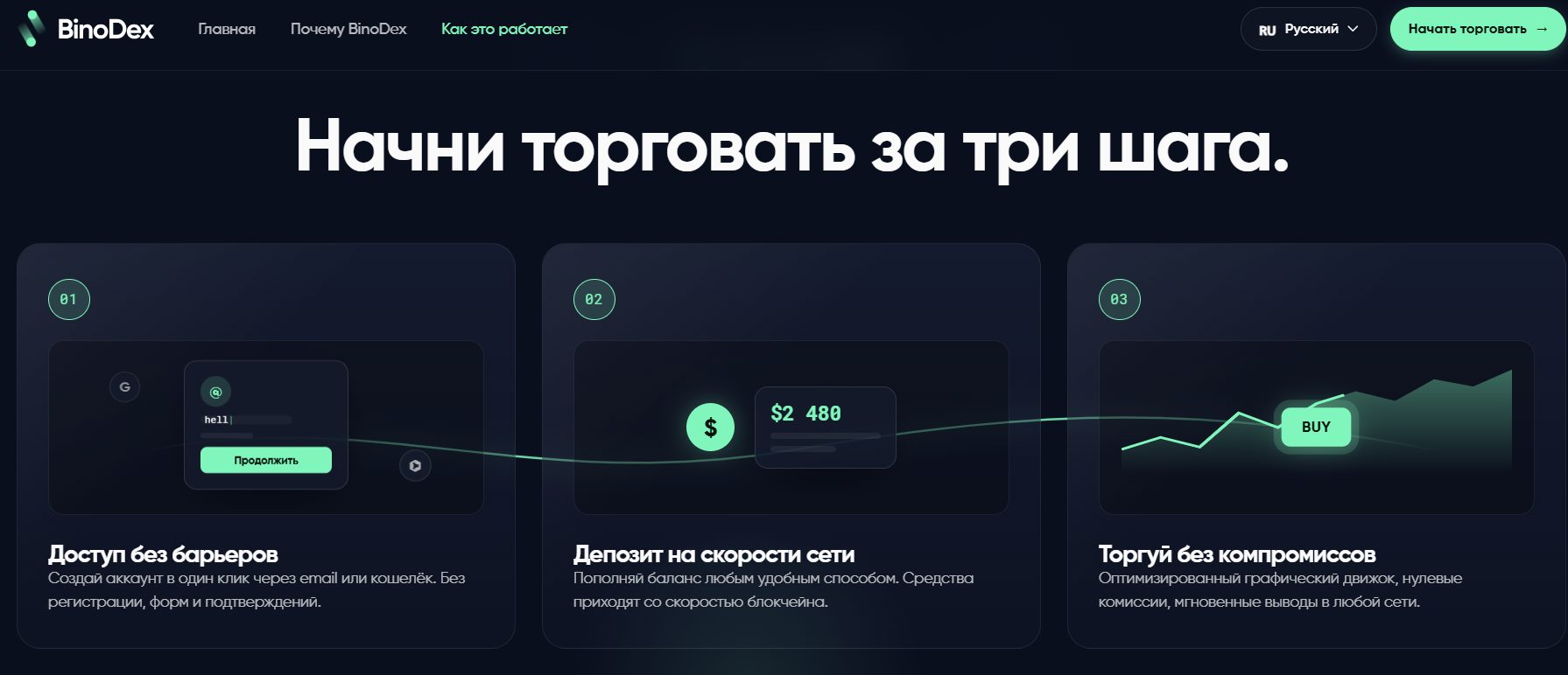 бинотекс трейдинг бинотекс трейдинг