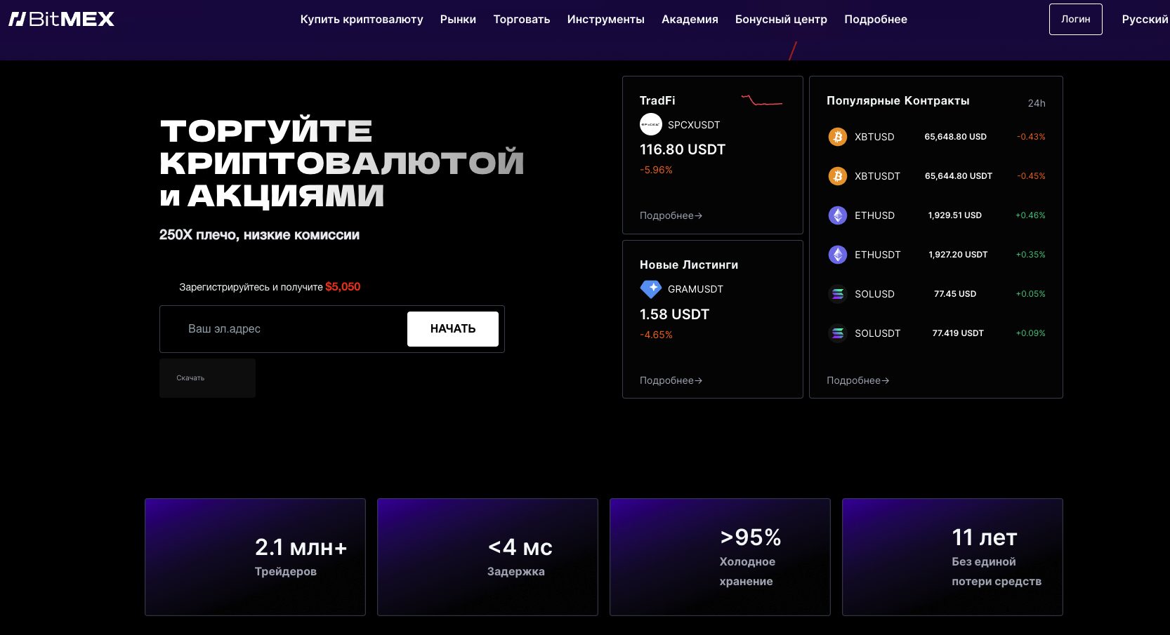 Bitmex закрытие Bitmex закрытие