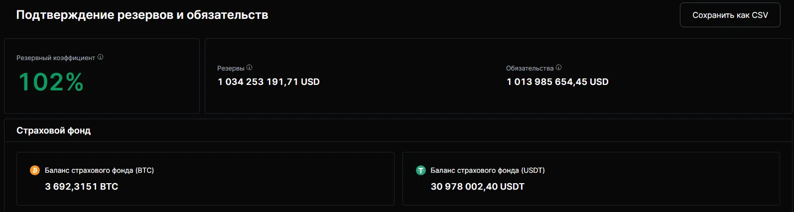 Bitmex закрытие Bitmex закрытие