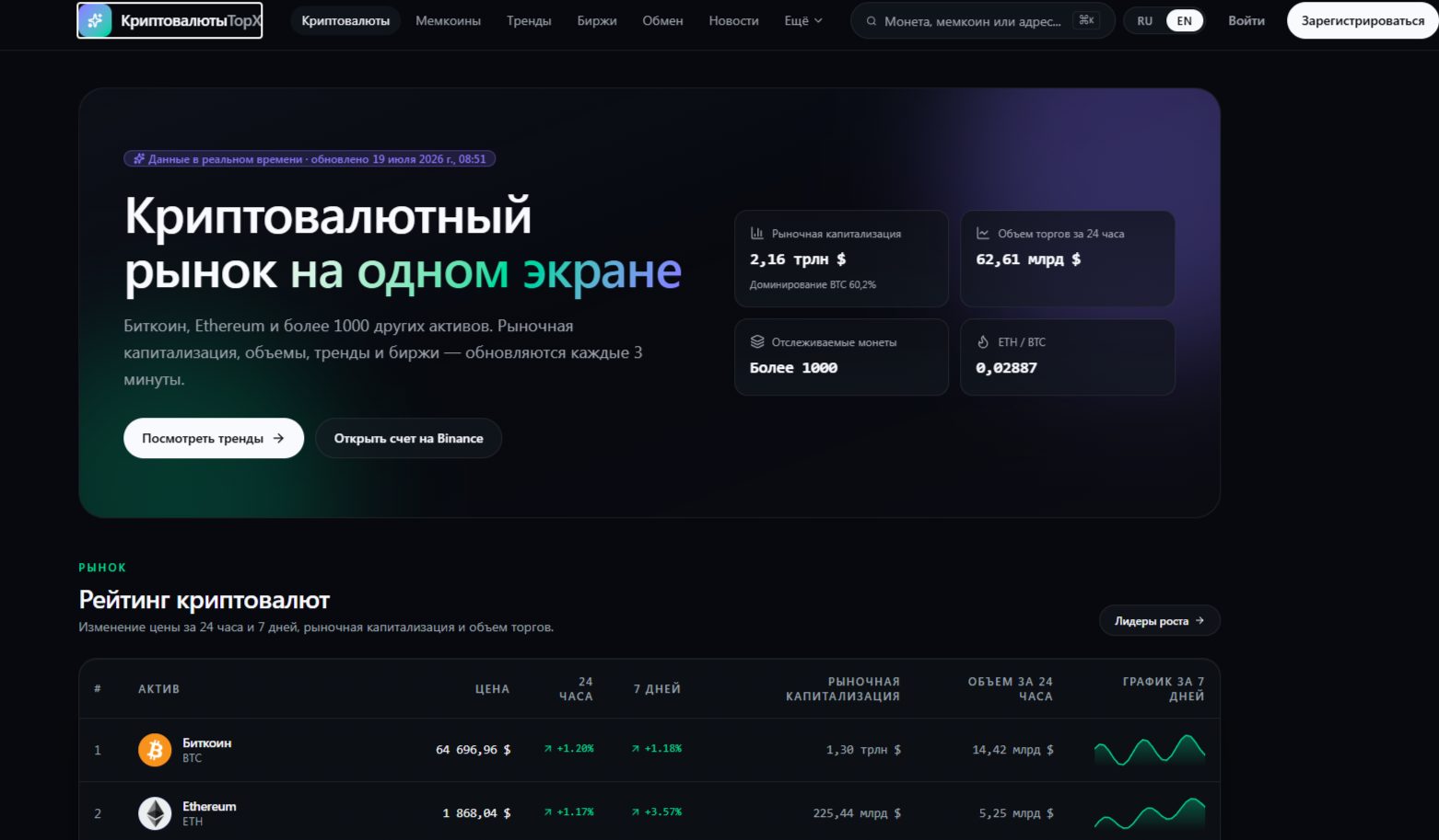 Cryptotopx Cryptotopx