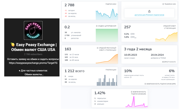 easypeasy exchange отзывы easypeasy exchange отзывы