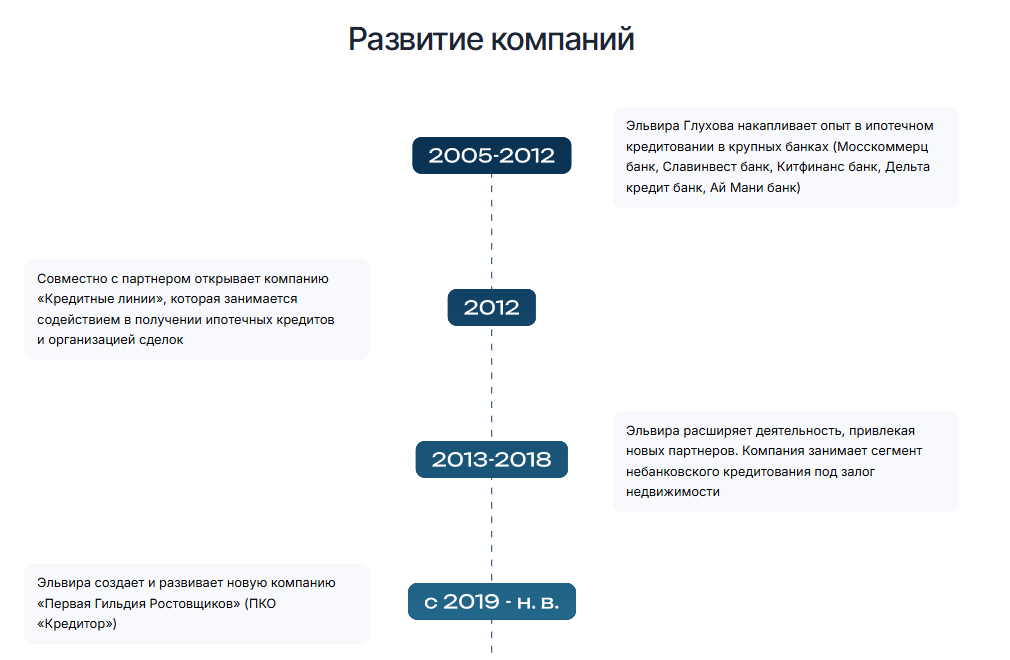 эльвира глухова кредитор новости эльвира глухова кредитор новости