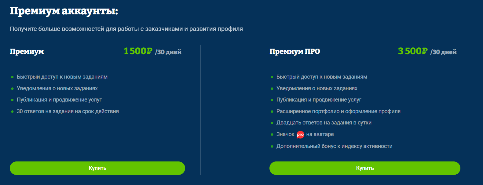 freelance ru отзывы freelance ru отзывы