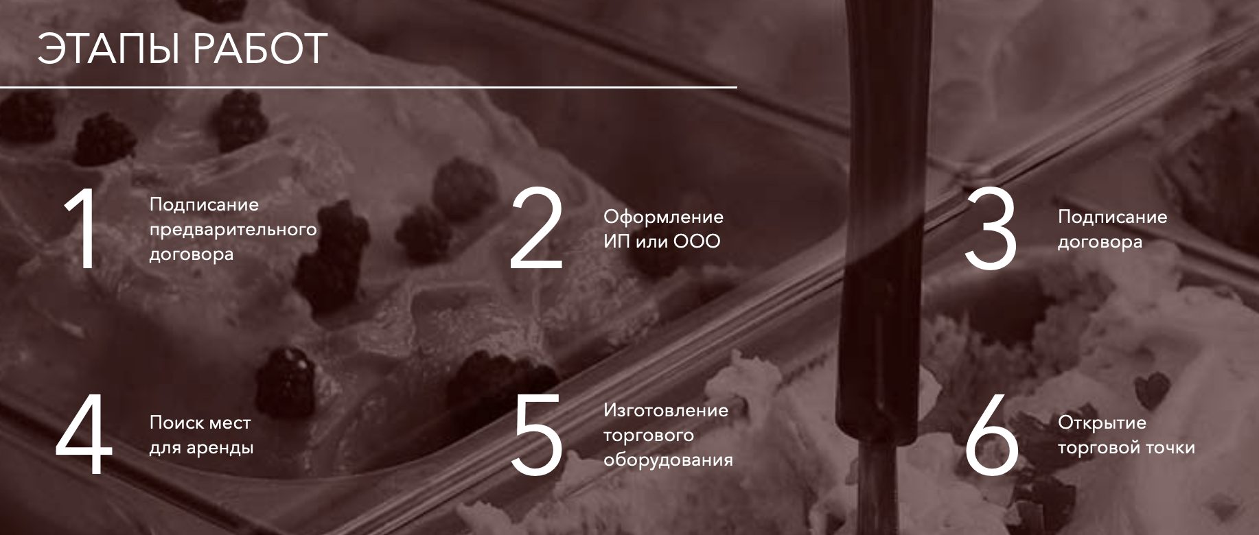 gelateria plombir франшиза отзывы gelateria plombir франшиза отзывы