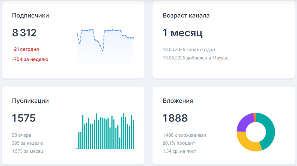канал в max сила единства отзывы канал в max сила единства отзывы