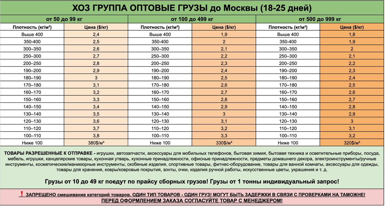 карго 396 отзывы карго 396 отзывы