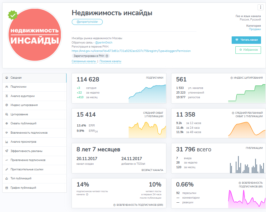 недвижимость инсайды телеграм канал недвижимость инсайды телеграм канал