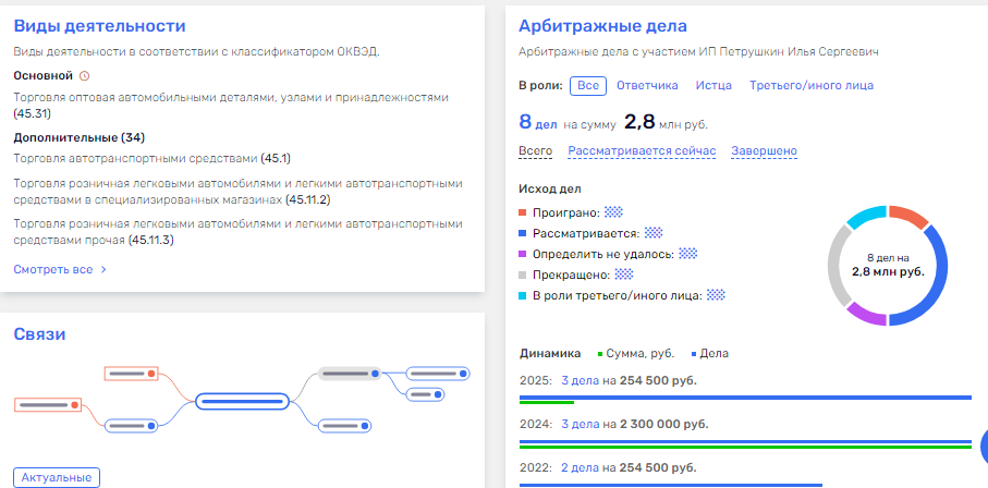 peetron франшиза peetron франшиза