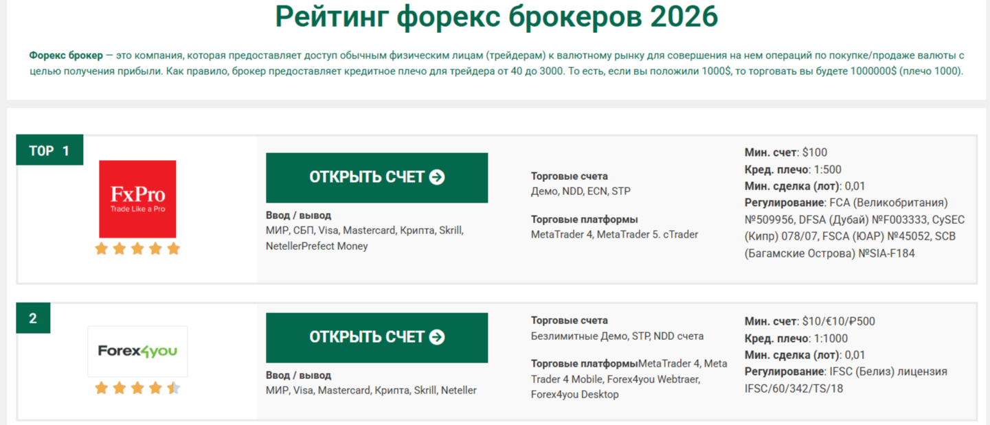 ru forex ru forex