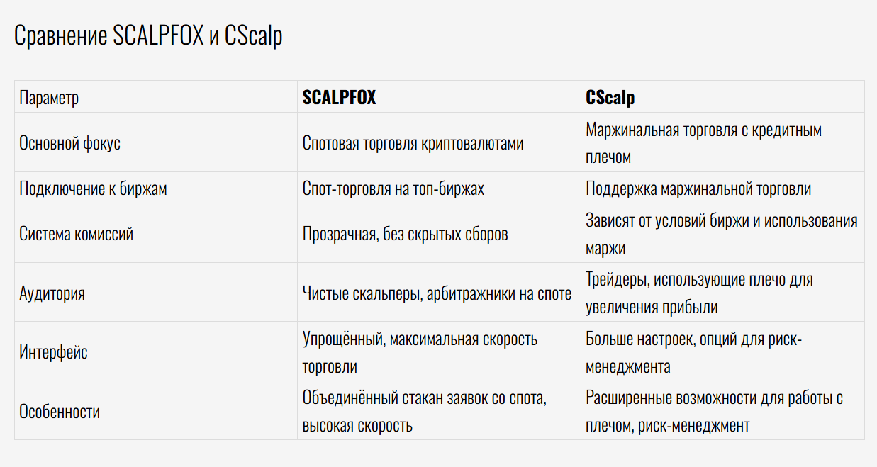scalpfox com отзывы scalpfox com отзывы