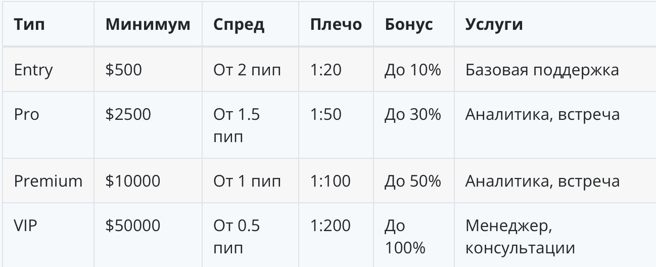 sequoiasarl биржа sequoiasarl биржа