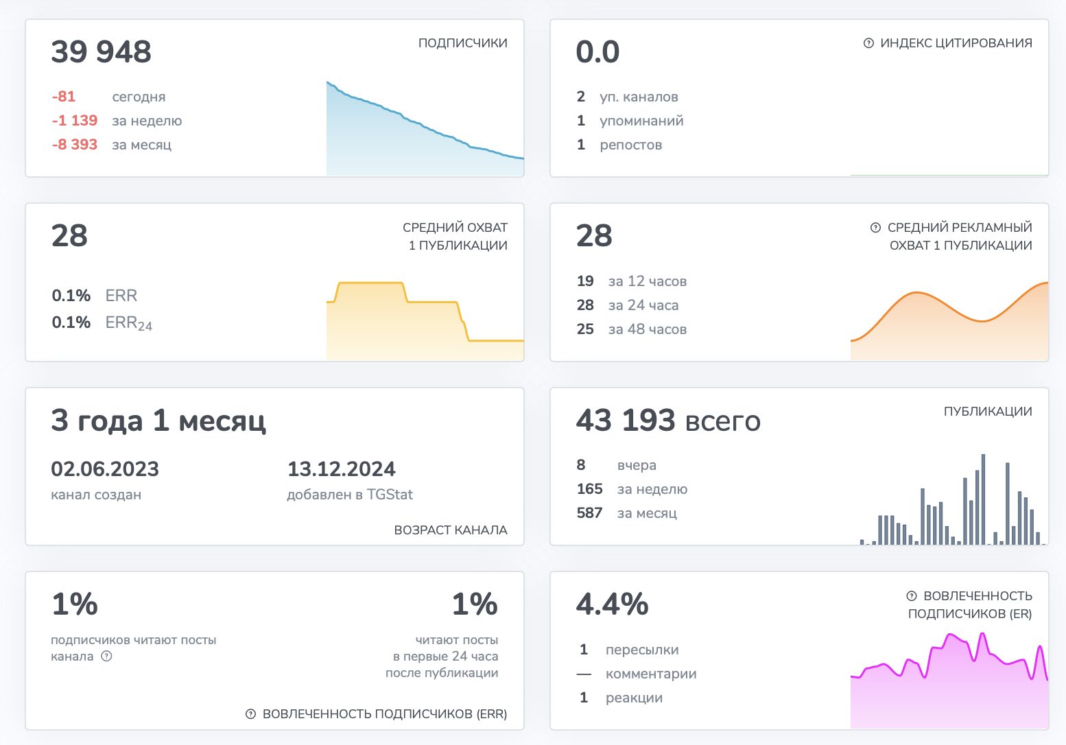 сигнал фактори сигнал фактори