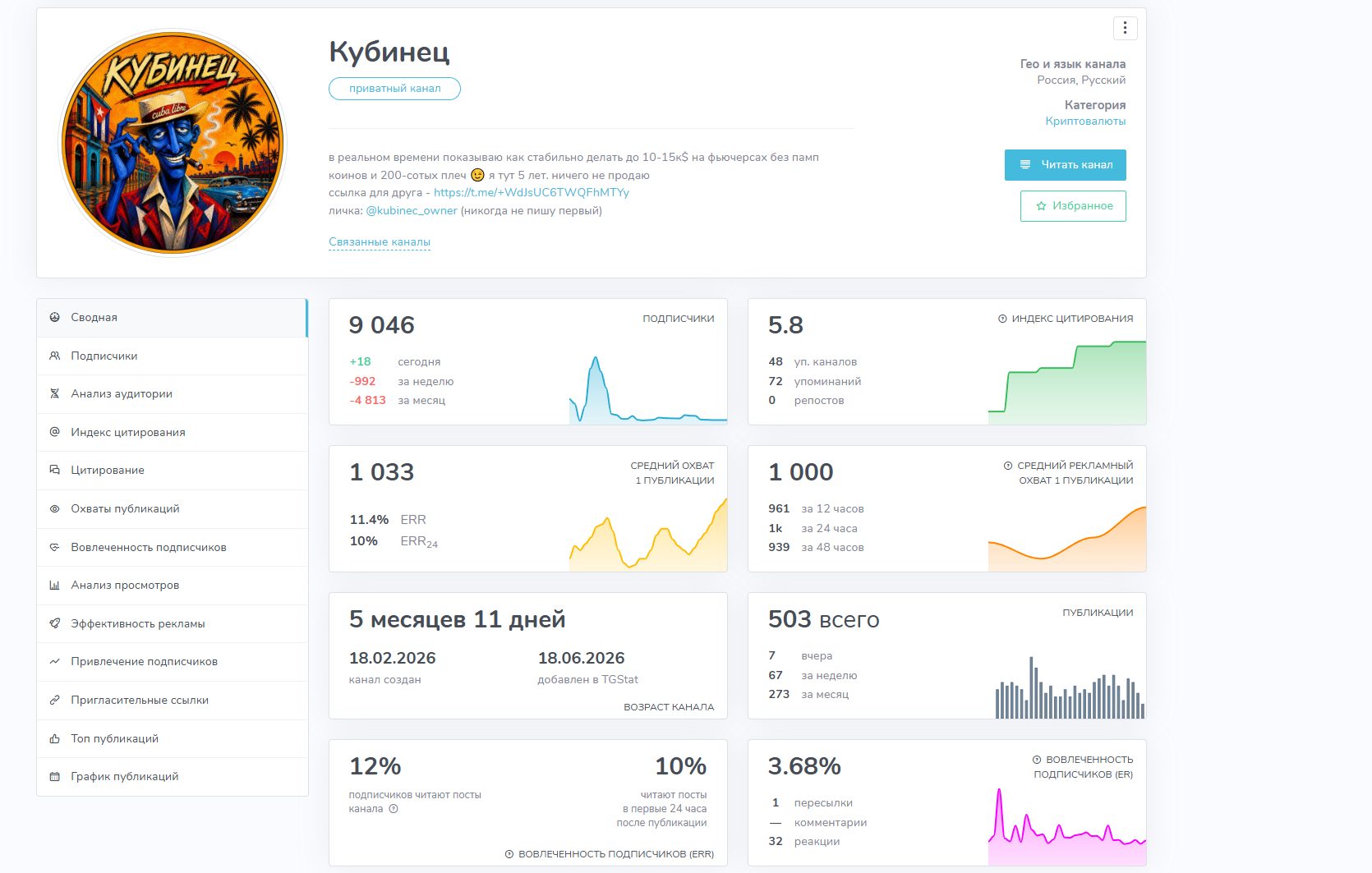 трейдер кубинец отзывы трейдер кубинец отзывы