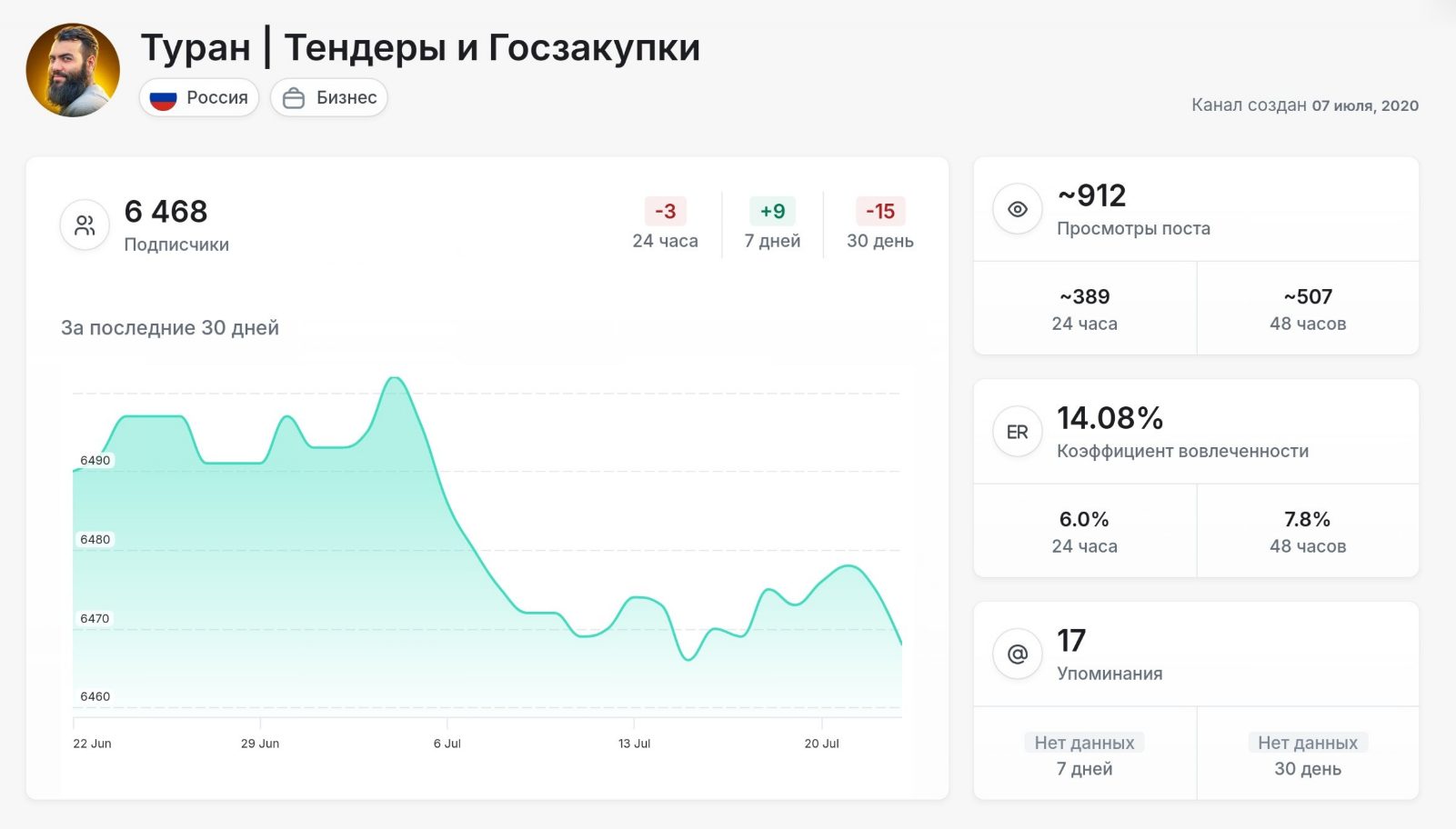туран тендер курсы туран тендер курсы