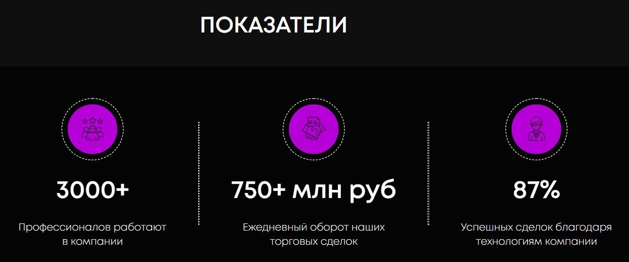 veelox ru инвестиции отзывы veelox ru инвестиции отзывы