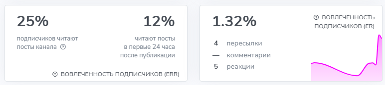 ветхэлп ветпрепараты в телеграм отзывы ветхэлп ветпрепараты в телеграм отзывы