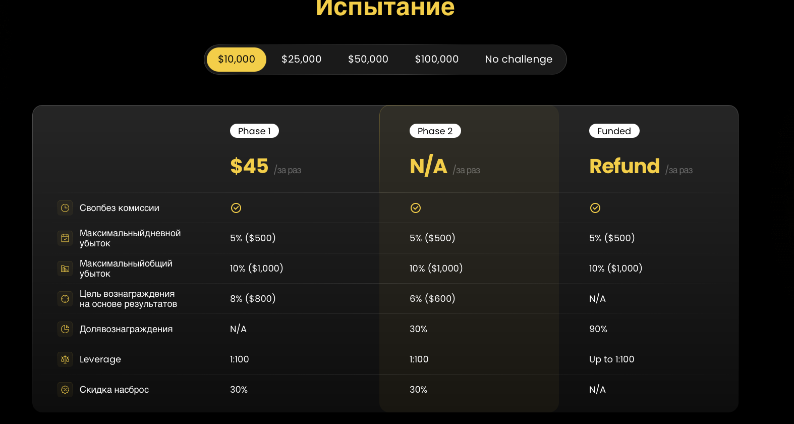We Master Trade fintech We Master Trade fintech