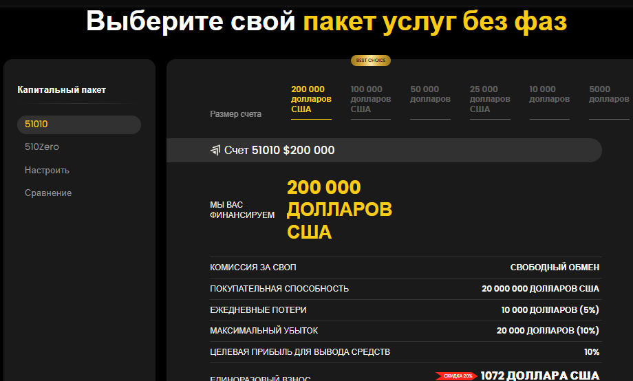 wemastertrade отзывы wemastertrade отзывы