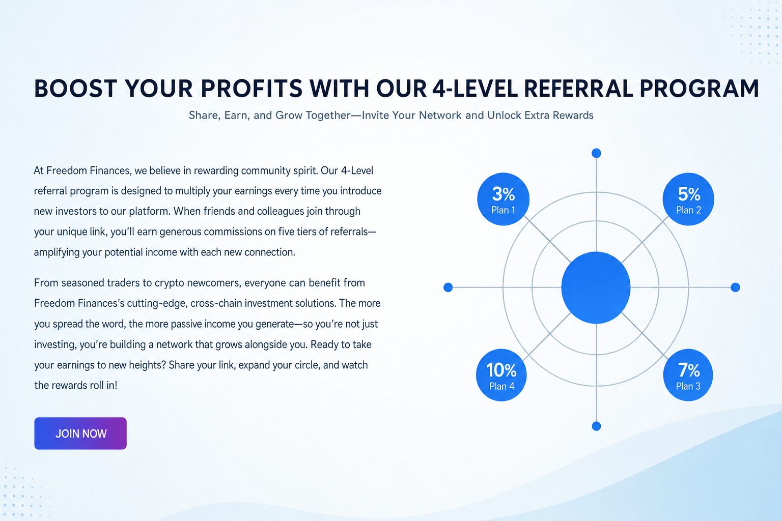 Freedom Finances Freedom Finances
