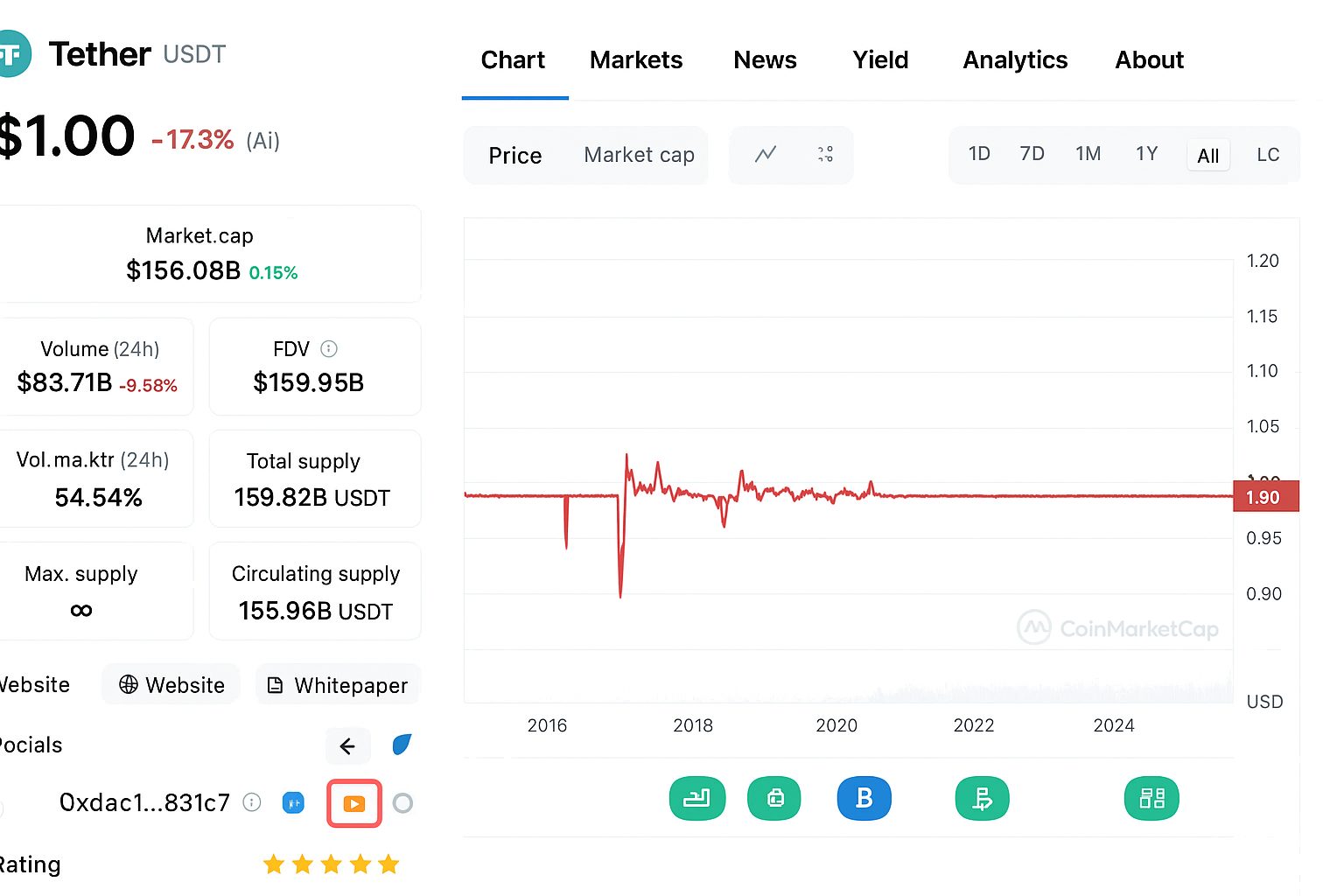 Как добавить токен в MetaMask Как добавить токен в MetaMask