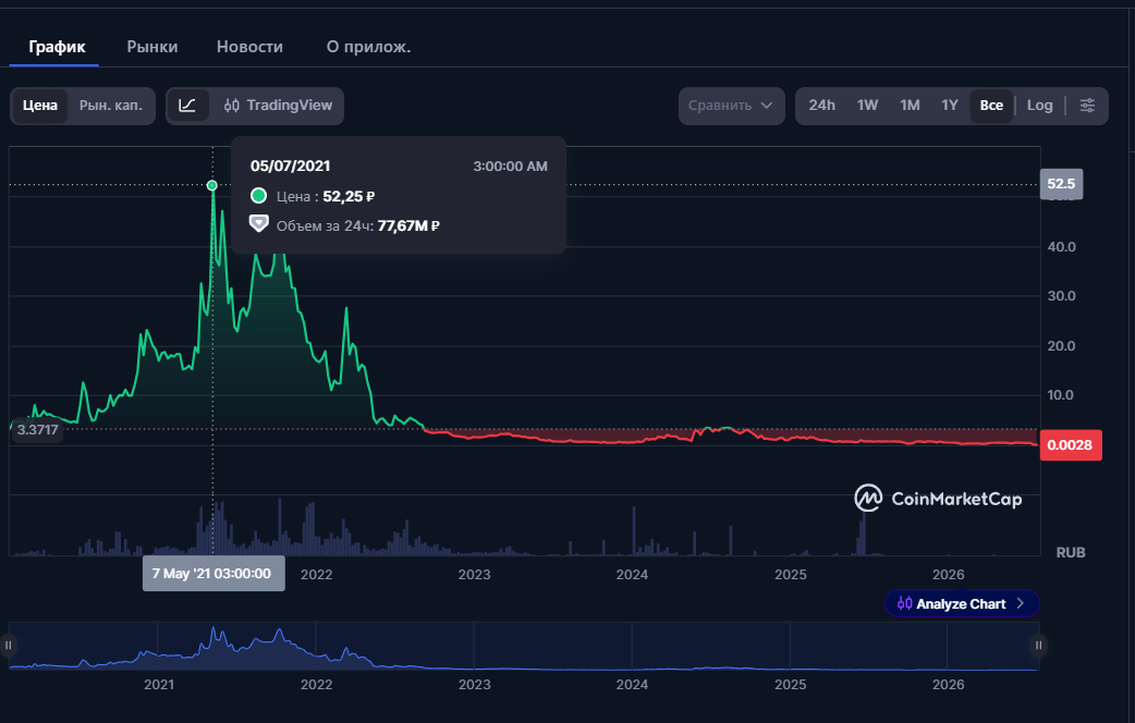 криптовалюта west coin криптовалюта west coin