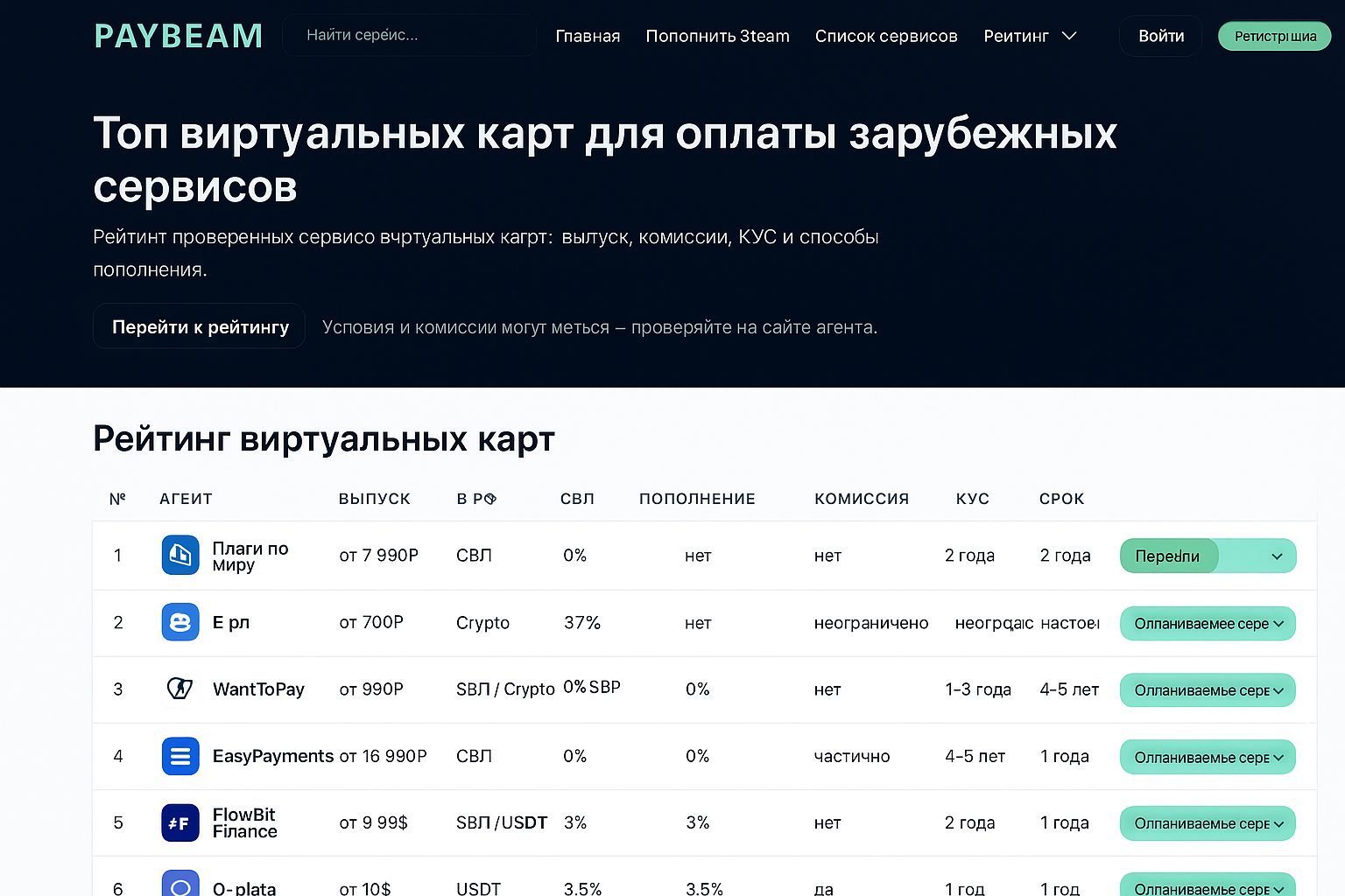 Купить Stars в Telegram за криптовалюту в России: способы и реальная стоимость Купить Stars в Telegram за криптовалюту в России: способы и реальная стоимость