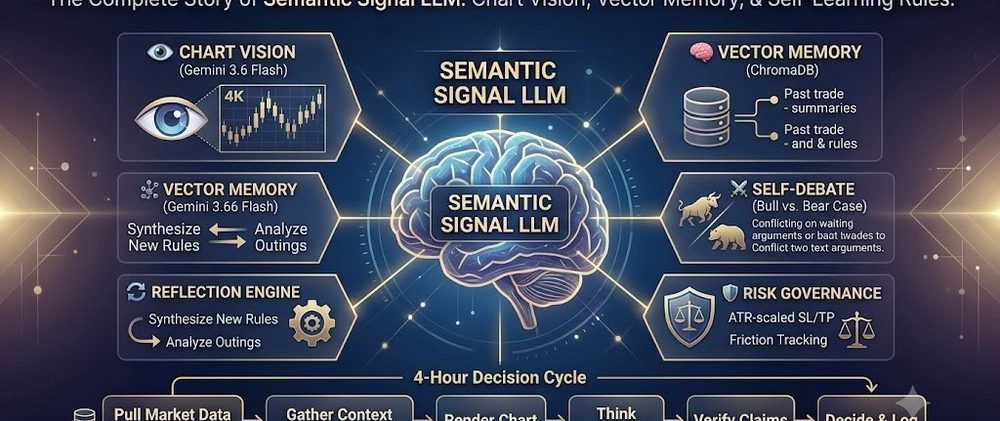 llm trading bot llm trading bot