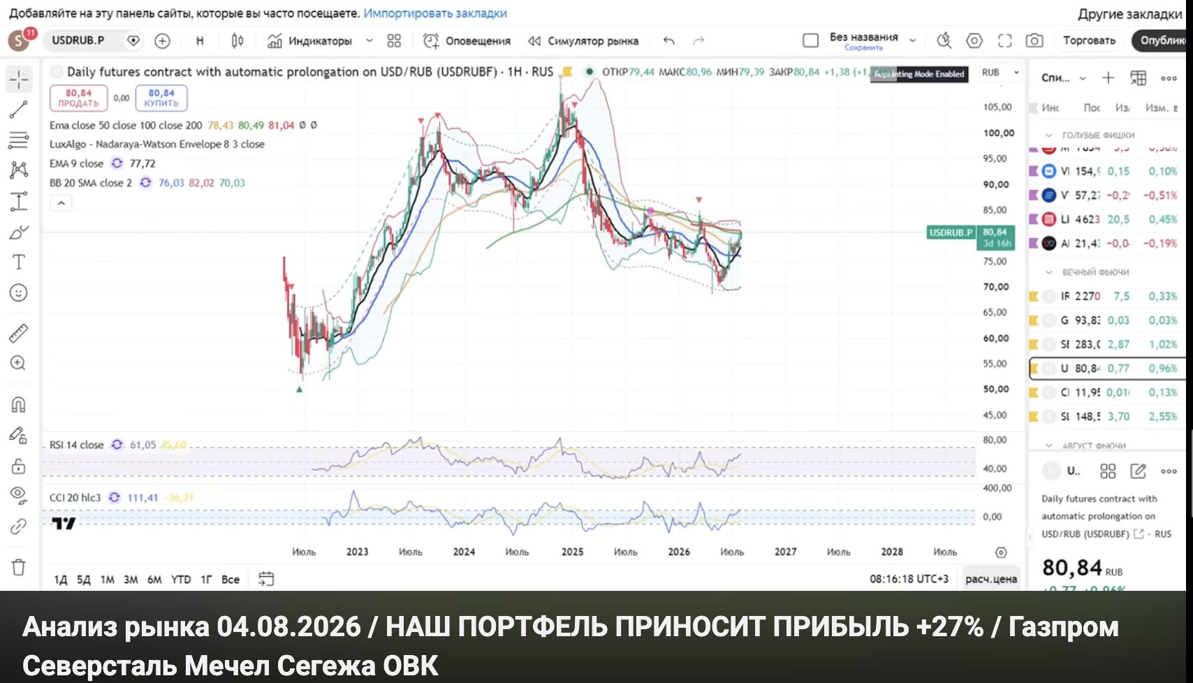 михалыч трейдер биржевик михалыч трейдер биржевик