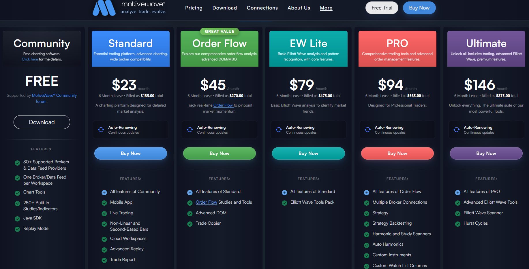 motivewavesoftware motivewavesoftware