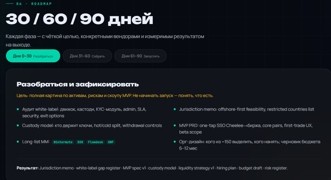 нордтраст биржа нордтраст биржа