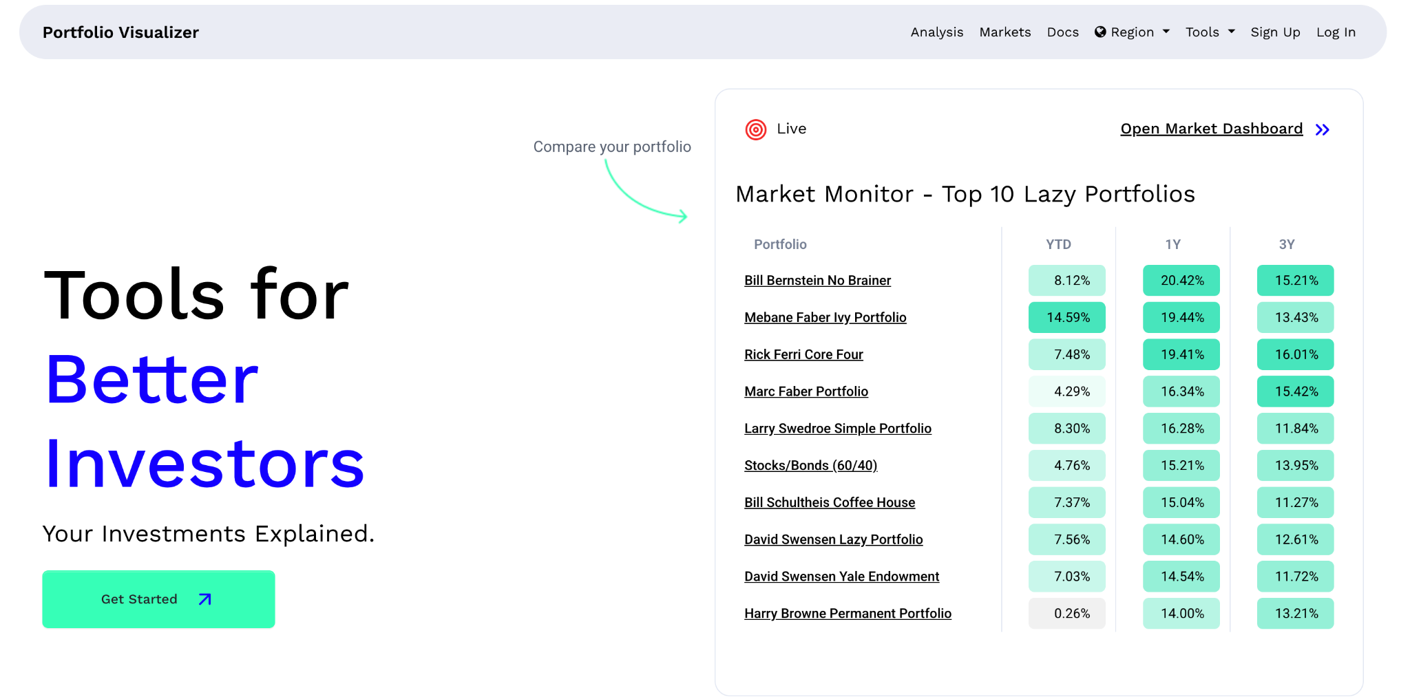 portfolio visualizer portfolio visualizer