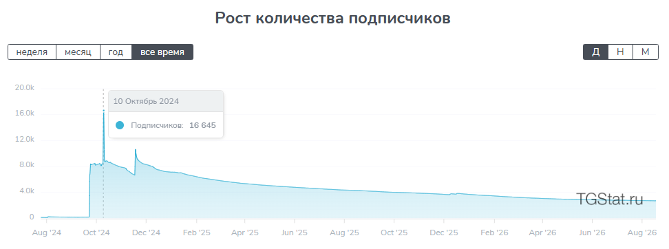 schoolsms ru schoolsms ru